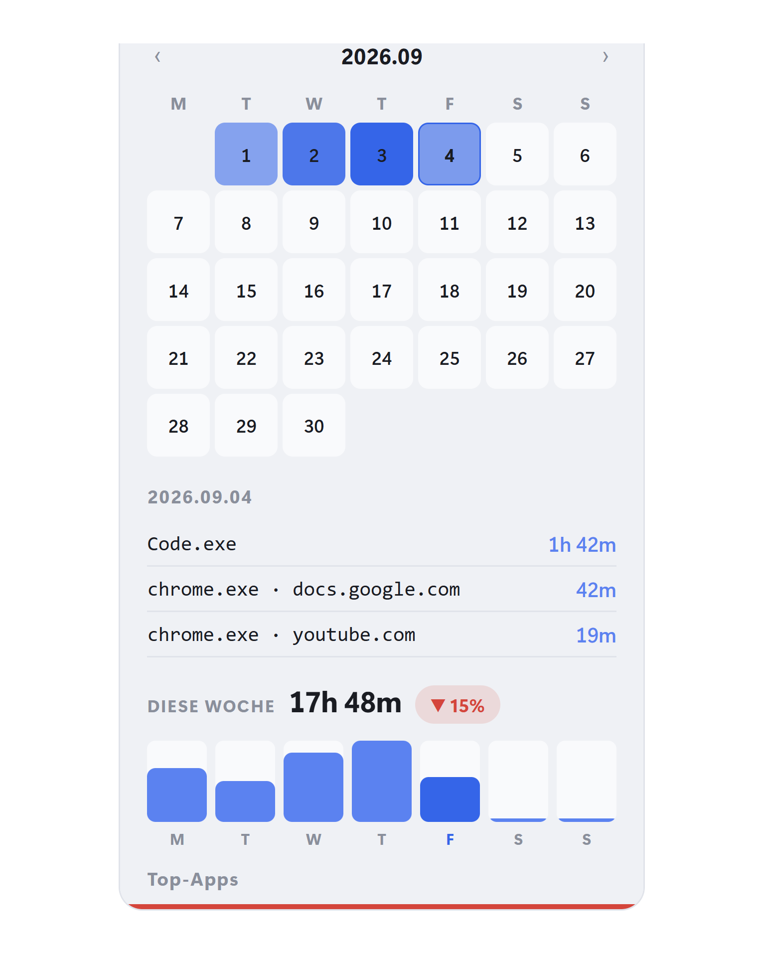 Tackt Statistik — Kalender-Heatmap und der Wochenbericht zur Fokuszeit