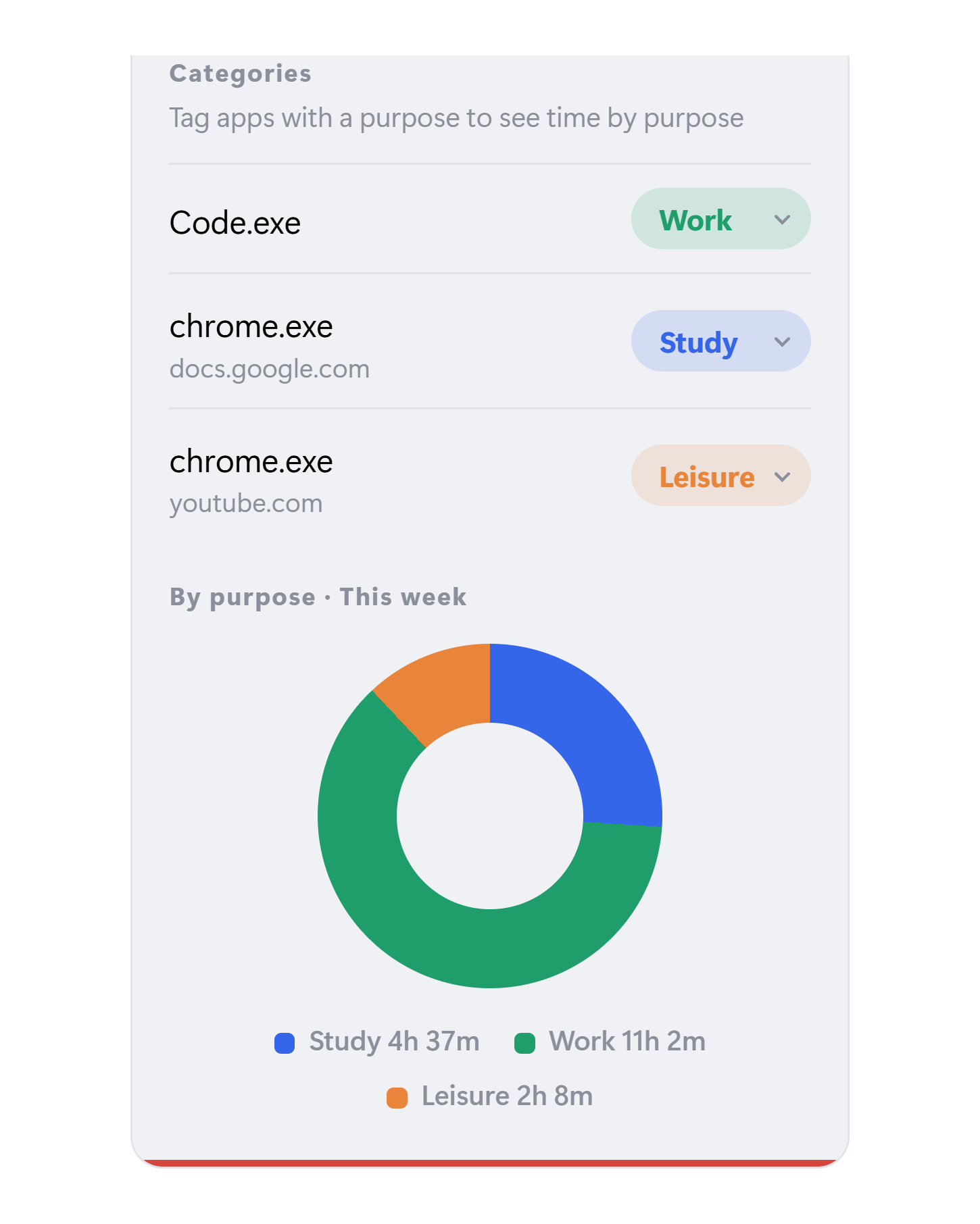 Tackt categories panel — time by purpose after tagging each app as study, work or leisure