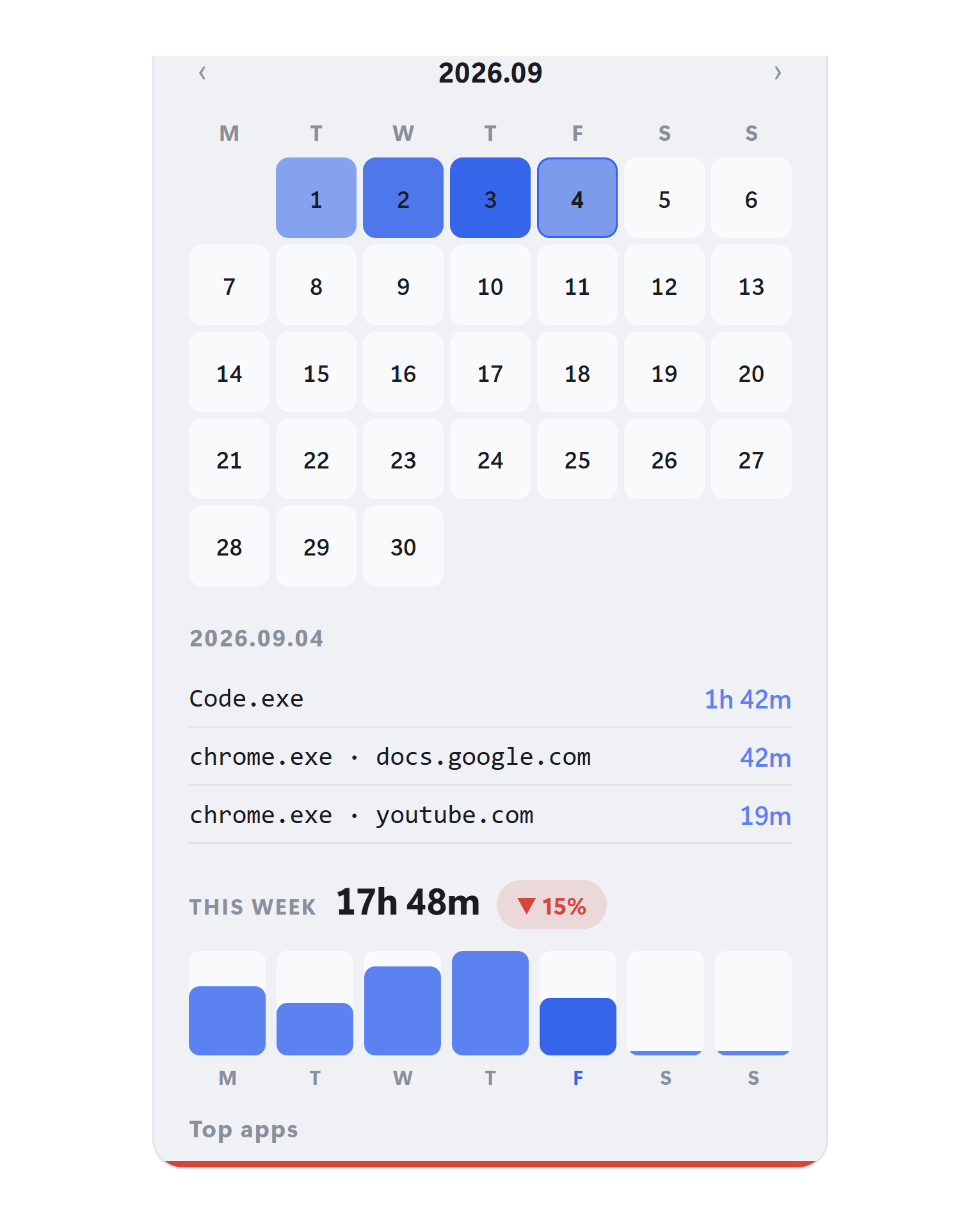 Tackt stats panel — calendar heat map and the weekly focus report