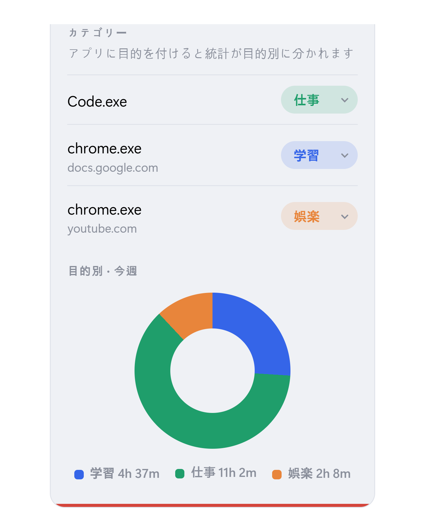 Tacktのカテゴリー画面 — アプリごとに学習・仕事・消費の目的を付けて目的別に見た時間