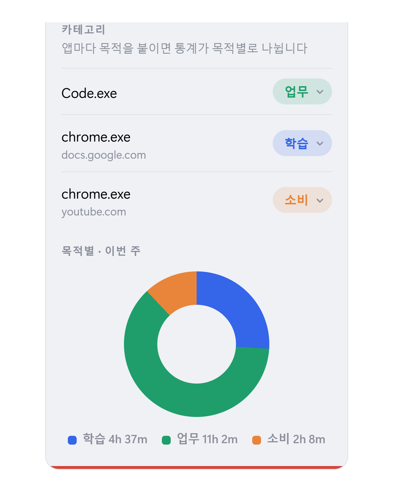 Tackt 카테고리 화면 — 앱마다 학습·업무·소비 목적을 붙여 목적별로 본 시간